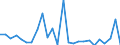 CN 72166900 /Exports /Unit = Prices (Euro/ton) /Partner: United Kingdom(Excluding Northern Ireland) /Reporter: Eur27_2020 /72166900:Angles, Shapes and Sections, of Iron or Non-alloy Steel, not Further Worked Than Cold-formed or Cold-finished (Excl. Profiled Sheet)