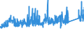 CN 72166900 /Exports /Unit = Prices (Euro/ton) /Partner: Belgium /Reporter: Eur27_2020 /72166900:Angles, Shapes and Sections, of Iron or Non-alloy Steel, not Further Worked Than Cold-formed or Cold-finished (Excl. Profiled Sheet)