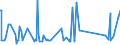 CN 72166900 /Exports /Unit = Prices (Euro/ton) /Partner: Guinea Biss. /Reporter: Eur27_2020 /72166900:Angles, Shapes and Sections, of Iron or Non-alloy Steel, not Further Worked Than Cold-formed or Cold-finished (Excl. Profiled Sheet)