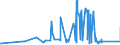 CN 72166900 /Exports /Unit = Prices (Euro/ton) /Partner: Ivory Coast /Reporter: Eur27_2020 /72166900:Angles, Shapes and Sections, of Iron or Non-alloy Steel, not Further Worked Than Cold-formed or Cold-finished (Excl. Profiled Sheet)