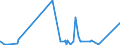 CN 72166900 /Exports /Unit = Prices (Euro/ton) /Partner: Nigeria /Reporter: Eur27_2020 /72166900:Angles, Shapes and Sections, of Iron or Non-alloy Steel, not Further Worked Than Cold-formed or Cold-finished (Excl. Profiled Sheet)