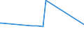 CN 72166900 /Exports /Unit = Prices (Euro/ton) /Partner: Burundi /Reporter: Eur28 /72166900:Angles, Shapes and Sections, of Iron or Non-alloy Steel, not Further Worked Than Cold-formed or Cold-finished (Excl. Profiled Sheet)