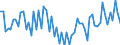 CN 72169130 /Exports /Unit = Prices (Euro/ton) /Partner: Portugal /Reporter: European Union /72169130:Angles, Shapes and Sections of Iron or Non-alloy Steel, Cold-formed or Cold-finished and Obtained From Flat-rolled Products (Excl. Profiled -ribbed- Sheets), Plated or Coated With Zinc, of a Thickness < 2,5 Mm