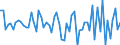 CN 72169130 /Exports /Unit = Prices (Euro/ton) /Partner: Austria /Reporter: European Union /72169130:Angles, Shapes and Sections of Iron or Non-alloy Steel, Cold-formed or Cold-finished and Obtained From Flat-rolled Products (Excl. Profiled -ribbed- Sheets), Plated or Coated With Zinc, of a Thickness < 2,5 Mm