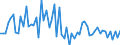 CN 72169130 /Exports /Unit = Prices (Euro/ton) /Partner: Estonia /Reporter: European Union /72169130:Angles, Shapes and Sections of Iron or Non-alloy Steel, Cold-formed or Cold-finished and Obtained From Flat-rolled Products (Excl. Profiled -ribbed- Sheets), Plated or Coated With Zinc, of a Thickness < 2,5 Mm