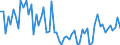 CN 72169130 /Exports /Unit = Prices (Euro/ton) /Partner: Poland /Reporter: European Union /72169130:Angles, Shapes and Sections of Iron or Non-alloy Steel, Cold-formed or Cold-finished and Obtained From Flat-rolled Products (Excl. Profiled -ribbed- Sheets), Plated or Coated With Zinc, of a Thickness < 2,5 Mm