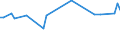 CN 72169130 /Exports /Unit = Prices (Euro/ton) /Partner: Armenia /Reporter: European Union /72169130:Angles, Shapes and Sections of Iron or Non-alloy Steel, Cold-formed or Cold-finished and Obtained From Flat-rolled Products (Excl. Profiled -ribbed- Sheets), Plated or Coated With Zinc, of a Thickness < 2,5 Mm