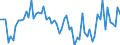 CN 72169130 /Exports /Unit = Prices (Euro/ton) /Partner: Croatia /Reporter: European Union /72169130:Angles, Shapes and Sections of Iron or Non-alloy Steel, Cold-formed or Cold-finished and Obtained From Flat-rolled Products (Excl. Profiled -ribbed- Sheets), Plated or Coated With Zinc, of a Thickness < 2,5 Mm