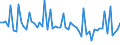 CN 72169130 /Exports /Unit = Prices (Euro/ton) /Partner: Usa /Reporter: European Union /72169130:Angles, Shapes and Sections of Iron or Non-alloy Steel, Cold-formed or Cold-finished and Obtained From Flat-rolled Products (Excl. Profiled -ribbed- Sheets), Plated or Coated With Zinc, of a Thickness < 2,5 Mm