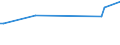 CN 72169130 /Exports /Unit = Prices (Euro/ton) /Partner: Panama /Reporter: European Union /72169130:Angles, Shapes and Sections of Iron or Non-alloy Steel, Cold-formed or Cold-finished and Obtained From Flat-rolled Products (Excl. Profiled -ribbed- Sheets), Plated or Coated With Zinc, of a Thickness < 2,5 Mm