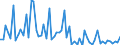 CN 72169150 /Exports /Unit = Prices (Euro/ton) /Partner: Netherlands /Reporter: European Union /72169150:Angles, Shapes and Sections of Iron or Non-alloy Steel, Cold-formed or Cold-finished and Obtained From Flat-rolled Products (Excl. Profiled -ribbed- Sheets), Plated or Coated With Zinc, of a Thickness of >= 2,5 Mm