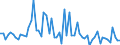 CN 72169150 /Exports /Unit = Prices (Euro/ton) /Partner: Poland /Reporter: European Union /72169150:Angles, Shapes and Sections of Iron or Non-alloy Steel, Cold-formed or Cold-finished and Obtained From Flat-rolled Products (Excl. Profiled -ribbed- Sheets), Plated or Coated With Zinc, of a Thickness of >= 2,5 Mm