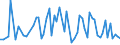 CN 72169150 /Exports /Unit = Prices (Euro/ton) /Partner: Hungary /Reporter: European Union /72169150:Angles, Shapes and Sections of Iron or Non-alloy Steel, Cold-formed or Cold-finished and Obtained From Flat-rolled Products (Excl. Profiled -ribbed- Sheets), Plated or Coated With Zinc, of a Thickness of >= 2,5 Mm