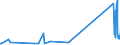 CN 72169180 /Exports /Unit = Prices (Euro/ton) /Partner: Kyrghistan /Reporter: Eur27_2020 /72169180:Angles, Shapes and Sections, of Iron or Non-alloy Steel, Cold-formed or Cold-finished From Flat-rolled Products and Further Worked (Excl. Profiled Sheet)