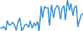 CN 72169190 /Exports /Unit = Prices (Euro/ton) /Partner: Netherlands /Reporter: European Union /72169190:Angles, Shapes and Sections of Iron or Non-alloy Steel, Cold-formed or Cold-finished and Obtained From Flat-rolled Products (Excl. 7216.60-11 to 7216.90-95)