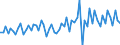 CN 72169190 /Exports /Unit = Prices (Euro/ton) /Partner: Portugal /Reporter: European Union /72169190:Angles, Shapes and Sections of Iron or Non-alloy Steel, Cold-formed or Cold-finished and Obtained From Flat-rolled Products (Excl. 7216.60-11 to 7216.90-95)