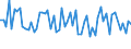 CN 72169190 /Exports /Unit = Prices (Euro/ton) /Partner: Spain /Reporter: European Union /72169190:Angles, Shapes and Sections of Iron or Non-alloy Steel, Cold-formed or Cold-finished and Obtained From Flat-rolled Products (Excl. 7216.60-11 to 7216.90-95)