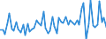 CN 72169190 /Exports /Unit = Prices (Euro/ton) /Partner: Belgium /Reporter: European Union /72169190:Angles, Shapes and Sections of Iron or Non-alloy Steel, Cold-formed or Cold-finished and Obtained From Flat-rolled Products (Excl. 7216.60-11 to 7216.90-95)