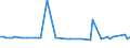 KN 72169190 /Exporte /Einheit = Preise (Euro/Tonne) /Partnerland: Finnland /Meldeland: Europäische Union /72169190:Profile aus Eisen Oder Nichtlegiertem Stahl, aus Flachgewalzten Erzeugnissen Kalthergestellt Oder Kaltfertiggestellt und Weitergehend Bearbeitet (Ausg. Profilierte Bleche, Geschmiedete Oder Verzinkte Erzeugnisse)