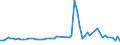 KN 72169190 /Exporte /Einheit = Preise (Euro/Tonne) /Partnerland: Litauen /Meldeland: Europäische Union /72169190:Profile aus Eisen Oder Nichtlegiertem Stahl, aus Flachgewalzten Erzeugnissen Kalthergestellt Oder Kaltfertiggestellt und Weitergehend Bearbeitet (Ausg. Profilierte Bleche, Geschmiedete Oder Verzinkte Erzeugnisse)