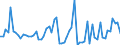 CN 72169190 /Exports /Unit = Prices (Euro/ton) /Partner: Poland /Reporter: European Union /72169190:Angles, Shapes and Sections of Iron or Non-alloy Steel, Cold-formed or Cold-finished and Obtained From Flat-rolled Products (Excl. 7216.60-11 to 7216.90-95)