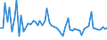 CN 72169190 /Exports /Unit = Prices (Euro/ton) /Partner: Romania /Reporter: European Union /72169190:Angles, Shapes and Sections of Iron or Non-alloy Steel, Cold-formed or Cold-finished and Obtained From Flat-rolled Products (Excl. 7216.60-11 to 7216.90-95)