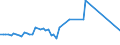 KN 72169190 /Exporte /Einheit = Preise (Euro/Tonne) /Partnerland: Ukraine /Meldeland: Europäische Union /72169190:Profile aus Eisen Oder Nichtlegiertem Stahl, aus Flachgewalzten Erzeugnissen Kalthergestellt Oder Kaltfertiggestellt und Weitergehend Bearbeitet (Ausg. Profilierte Bleche, Geschmiedete Oder Verzinkte Erzeugnisse)