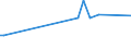 KN 72169190 /Exporte /Einheit = Preise (Euro/Tonne) /Partnerland: Moldau /Meldeland: Europäische Union /72169190:Profile aus Eisen Oder Nichtlegiertem Stahl, aus Flachgewalzten Erzeugnissen Kalthergestellt Oder Kaltfertiggestellt und Weitergehend Bearbeitet (Ausg. Profilierte Bleche, Geschmiedete Oder Verzinkte Erzeugnisse)