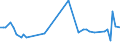 CN 72169190 /Exports /Unit = Prices (Euro/ton) /Partner: Kasakhstan /Reporter: European Union /72169190:Angles, Shapes and Sections of Iron or Non-alloy Steel, Cold-formed or Cold-finished and Obtained From Flat-rolled Products (Excl. 7216.60-11 to 7216.90-95)