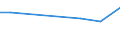 KN 72169190 /Exporte /Einheit = Preise (Euro/Tonne) /Partnerland: Mali /Meldeland: Europäische Union /72169190:Profile aus Eisen Oder Nichtlegiertem Stahl, aus Flachgewalzten Erzeugnissen Kalthergestellt Oder Kaltfertiggestellt und Weitergehend Bearbeitet (Ausg. Profilierte Bleche, Geschmiedete Oder Verzinkte Erzeugnisse)