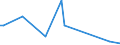 CN 72169190 /Exports /Unit = Prices (Euro/ton) /Partner: Cape Verde /Reporter: European Union /72169190:Angles, Shapes and Sections of Iron or Non-alloy Steel, Cold-formed or Cold-finished and Obtained From Flat-rolled Products (Excl. 7216.60-11 to 7216.90-95)