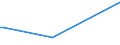 KN 72169190 /Exporte /Einheit = Preise (Euro/Tonne) /Partnerland: Kuba /Meldeland: Europäische Union /72169190:Profile aus Eisen Oder Nichtlegiertem Stahl, aus Flachgewalzten Erzeugnissen Kalthergestellt Oder Kaltfertiggestellt und Weitergehend Bearbeitet (Ausg. Profilierte Bleche, Geschmiedete Oder Verzinkte Erzeugnisse)