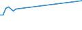 KN 72169910 /Exporte /Einheit = Preise (Euro/Tonne) /Partnerland: Finnland /Meldeland: Europäische Union /72169910:Profile aus Eisen Oder Nichtlegiertem Stahl, Warmgewalzt, Warmgezogen Oder Warmstranggepresst, nur Plattiert