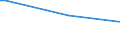 KN 72169910 /Exporte /Einheit = Preise (Euro/Tonne) /Partnerland: Estland /Meldeland: Europäische Union /72169910:Profile aus Eisen Oder Nichtlegiertem Stahl, Warmgewalzt, Warmgezogen Oder Warmstranggepresst, nur Plattiert