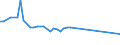 KN 72169910 /Exporte /Einheit = Preise (Euro/Tonne) /Partnerland: Vereinigte Staaten von Amerika /Meldeland: Europäische Union /72169910:Profile aus Eisen Oder Nichtlegiertem Stahl, Warmgewalzt, Warmgezogen Oder Warmstranggepresst, nur Plattiert