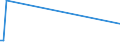 KN 72169910 /Exporte /Einheit = Mengen in Tonnen /Partnerland: Norwegen /Meldeland: Europäische Union /72169910:Profile aus Eisen Oder Nichtlegiertem Stahl, Warmgewalzt, Warmgezogen Oder Warmstranggepresst, nur Plattiert