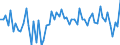 CN 72169990 /Exports /Unit = Prices (Euro/ton) /Partner: Greece /Reporter: European Union /72169990:Angles, Shapes and Sections of Iron or Non-alloy Steel, Hot-rolled, Hot-drawn or Hot-extruded and Further Worked, or Cold-formed or Cold-finished and Further Worked (Excl. Profiled Sheet, Other Angles, Shapes and Sections Cold-formed From Flat-rolled Products, and Hot-rolled, Hot-drawn or Only Hot-extruded and Cladded)