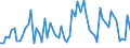 CN 72169990 /Exports /Unit = Prices (Euro/ton) /Partner: Luxembourg /Reporter: European Union /72169990:Angles, Shapes and Sections of Iron or Non-alloy Steel, Hot-rolled, Hot-drawn or Hot-extruded and Further Worked, or Cold-formed or Cold-finished and Further Worked (Excl. Profiled Sheet, Other Angles, Shapes and Sections Cold-formed From Flat-rolled Products, and Hot-rolled, Hot-drawn or Only Hot-extruded and Cladded)