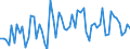 CN 72169990 /Exports /Unit = Prices (Euro/ton) /Partner: Austria /Reporter: European Union /72169990:Angles, Shapes and Sections of Iron or Non-alloy Steel, Hot-rolled, Hot-drawn or Hot-extruded and Further Worked, or Cold-formed or Cold-finished and Further Worked (Excl. Profiled Sheet, Other Angles, Shapes and Sections Cold-formed From Flat-rolled Products, and Hot-rolled, Hot-drawn or Only Hot-extruded and Cladded)