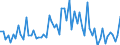 CN 72169990 /Exports /Unit = Prices (Euro/ton) /Partner: Switzerland /Reporter: European Union /72169990:Angles, Shapes and Sections of Iron or Non-alloy Steel, Hot-rolled, Hot-drawn or Hot-extruded and Further Worked, or Cold-formed or Cold-finished and Further Worked (Excl. Profiled Sheet, Other Angles, Shapes and Sections Cold-formed From Flat-rolled Products, and Hot-rolled, Hot-drawn or Only Hot-extruded and Cladded)