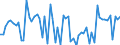 CN 72169990 /Exports /Unit = Prices (Euro/ton) /Partner: Bulgaria /Reporter: European Union /72169990:Angles, Shapes and Sections of Iron or Non-alloy Steel, Hot-rolled, Hot-drawn or Hot-extruded and Further Worked, or Cold-formed or Cold-finished and Further Worked (Excl. Profiled Sheet, Other Angles, Shapes and Sections Cold-formed From Flat-rolled Products, and Hot-rolled, Hot-drawn or Only Hot-extruded and Cladded)