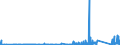 KN 72171010 /Exporte /Einheit = Preise (Euro/Tonne) /Partnerland: Estland /Meldeland: Eur27_2020 /72171010:Draht aus Eisen Oder Nichtlegiertem Stahl, in Ringen Oder Rollen, mit Einem Kohlenstoffgehalt von < 0,25 Ght, Nicht überzogen, Auch Poliert, mit Einer Größten Querschnittsabmessung von < 0,8 Mm