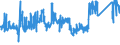 KN 72171010 /Exporte /Einheit = Preise (Euro/Tonne) /Partnerland: Polen /Meldeland: Eur27_2020 /72171010:Draht aus Eisen Oder Nichtlegiertem Stahl, in Ringen Oder Rollen, mit Einem Kohlenstoffgehalt von < 0,25 Ght, Nicht überzogen, Auch Poliert, mit Einer Größten Querschnittsabmessung von < 0,8 Mm