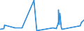 KN 72171010 /Exporte /Einheit = Preise (Euro/Tonne) /Partnerland: Weissrussland /Meldeland: Eur27_2020 /72171010:Draht aus Eisen Oder Nichtlegiertem Stahl, in Ringen Oder Rollen, mit Einem Kohlenstoffgehalt von < 0,25 Ght, Nicht überzogen, Auch Poliert, mit Einer Größten Querschnittsabmessung von < 0,8 Mm