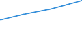 KN 72171010 /Exporte /Einheit = Preise (Euro/Tonne) /Partnerland: Togo /Meldeland: Eur27_2020 /72171010:Draht aus Eisen Oder Nichtlegiertem Stahl, in Ringen Oder Rollen, mit Einem Kohlenstoffgehalt von < 0,25 Ght, Nicht überzogen, Auch Poliert, mit Einer Größten Querschnittsabmessung von < 0,8 Mm