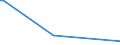 KN 72171010 /Exporte /Einheit = Preise (Euro/Tonne) /Partnerland: Aequat.guin. /Meldeland: Europäische Union /72171010:Draht aus Eisen Oder Nichtlegiertem Stahl, in Ringen Oder Rollen, mit Einem Kohlenstoffgehalt von < 0,25 Ght, Nicht überzogen, Auch Poliert, mit Einer Größten Querschnittsabmessung von < 0,8 Mm