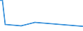 KN 72171010 /Exporte /Einheit = Preise (Euro/Tonne) /Partnerland: Uganda /Meldeland: Europäische Union /72171010:Draht aus Eisen Oder Nichtlegiertem Stahl, in Ringen Oder Rollen, mit Einem Kohlenstoffgehalt von < 0,25 Ght, Nicht überzogen, Auch Poliert, mit Einer Größten Querschnittsabmessung von < 0,8 Mm