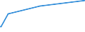 KN 72171010 /Exporte /Einheit = Preise (Euro/Tonne) /Partnerland: Seychellen /Meldeland: Europäische Union /72171010:Draht aus Eisen Oder Nichtlegiertem Stahl, in Ringen Oder Rollen, mit Einem Kohlenstoffgehalt von < 0,25 Ght, Nicht überzogen, Auch Poliert, mit Einer Größten Querschnittsabmessung von < 0,8 Mm