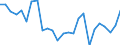 KN 72171039 /Exporte /Einheit = Preise (Euro/Tonne) /Partnerland: Ver.koenigreich(Ohne Nordirland) /Meldeland: Eur27_2020 /72171039:Draht aus Eisen Oder Nichtlegiertem Stahl, in Ringen Oder Rollen, mit Einem Kohlenstoffgehalt von < 0,25 Ght, Nicht überzogen, Auch Poliert, mit Einer Größten Querschnittsabmessung von >= 0,8 mm (Ausg. Walzdraht und mit vom Walzen Herrührenden Einschnitten, Rippen [wülsten], Vertiefungen Oder Erhöhungen)