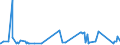 KN 72171039 /Exporte /Einheit = Preise (Euro/Tonne) /Partnerland: Faeroeer Inseln /Meldeland: Eur27_2020 /72171039:Draht aus Eisen Oder Nichtlegiertem Stahl, in Ringen Oder Rollen, mit Einem Kohlenstoffgehalt von < 0,25 Ght, Nicht überzogen, Auch Poliert, mit Einer Größten Querschnittsabmessung von >= 0,8 mm (Ausg. Walzdraht und mit vom Walzen Herrührenden Einschnitten, Rippen [wülsten], Vertiefungen Oder Erhöhungen)